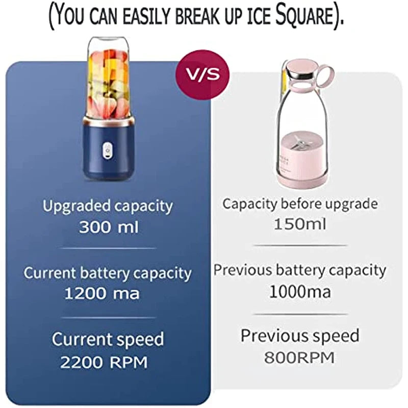 Portable Juicer Blender 400Ml Electric Fruit Juicer USB Charging Lemon Orange Fruit Juicing Cup Smoothie Blender Machine